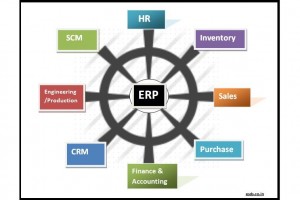 Erp-companies-in-coimbatore