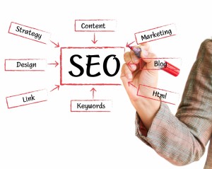 Seo Companies in Coimbatore