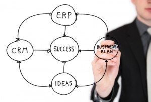 Erp Companies in Coimbatore