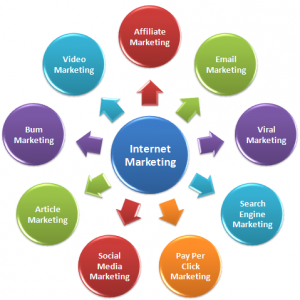 Internet Marketing Company in Coimbatore