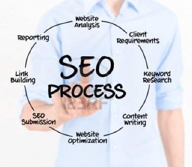 Search Engine Optimization along with ERP software in business | Skew infotech