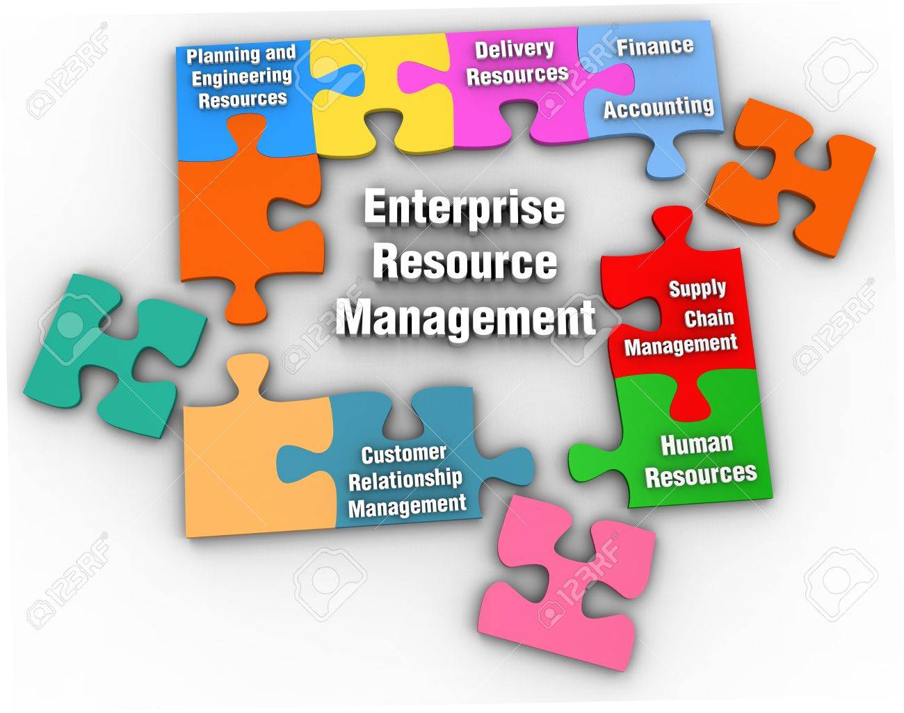  Accumulation of various integrations in business ERP Software