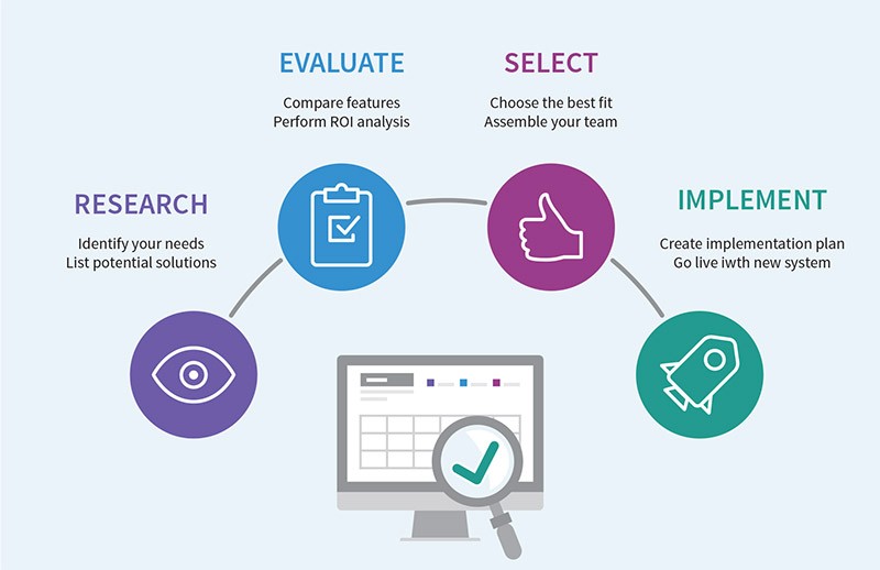 Task uniformity with the frame works and programming language in ERP