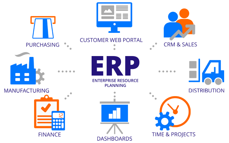 Development of ERP software in Coimbatore| Skew Infotech