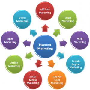 internet marketing business