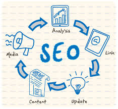 Componenets that affect SEO