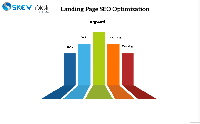 Landing Page SEO Optimization in Coimbatore